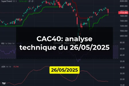 CAC40: analyse technique du 26/05/2025