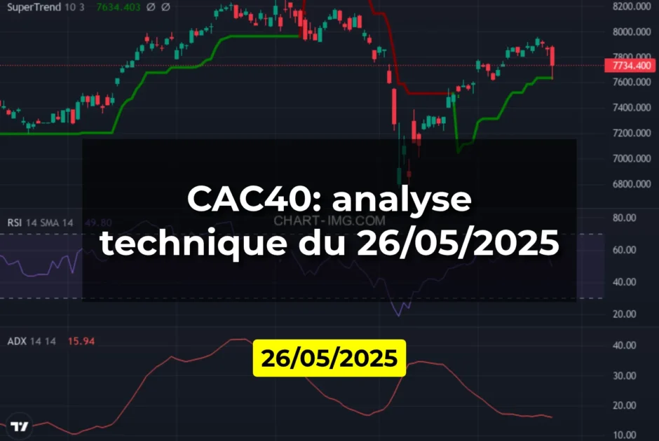 CAC40: analyse technique du 26/05/2025