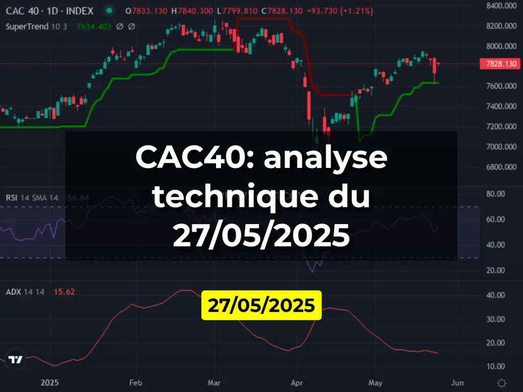 CAC40: analyse technique du 27/05/2025