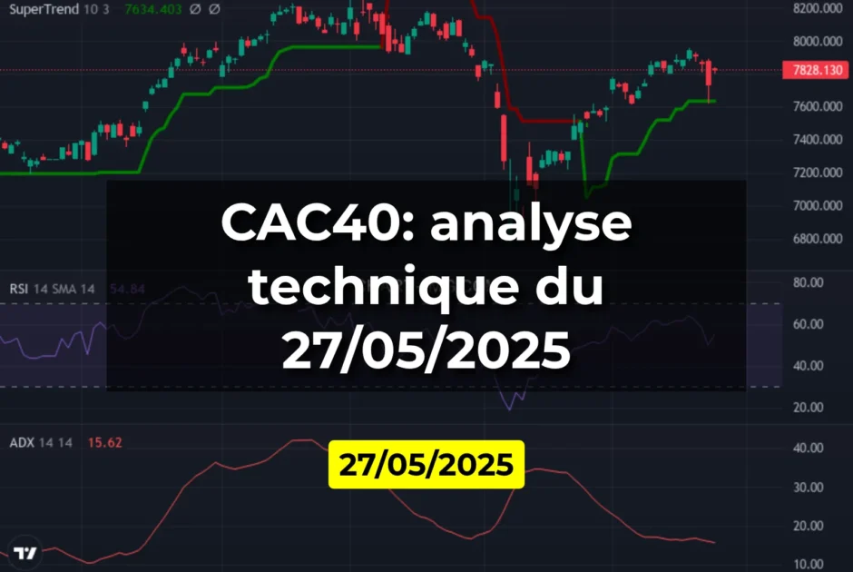 CAC40: analyse technique du 27/05/2025