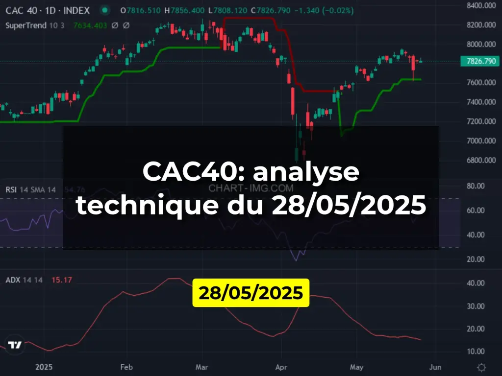 CAC40: analyse technique du 28/05/2025