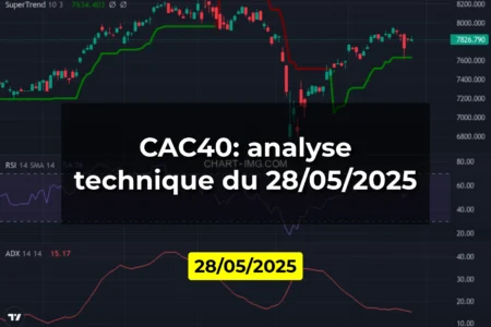 CAC40: analyse technique du 28/05/2025