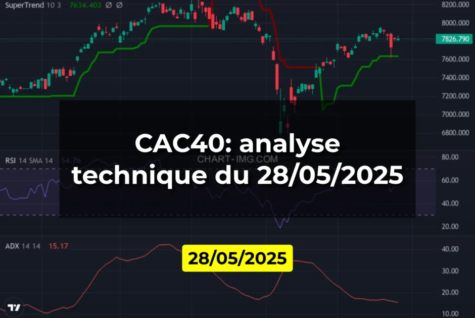 CAC40: analyse technique du 28/05/2025