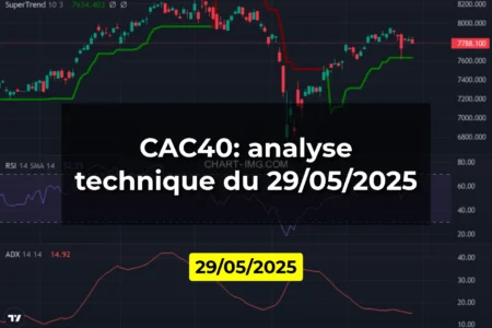 CAC40: analyse technique du 29/05/2025