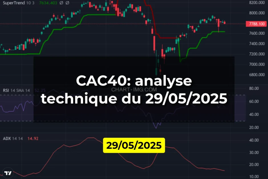 CAC40: analyse technique du 29/05/2025