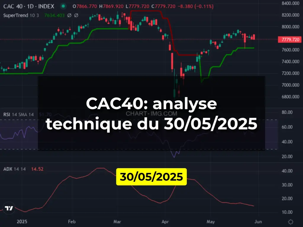 CAC40: analyse technique du 30/05/2025