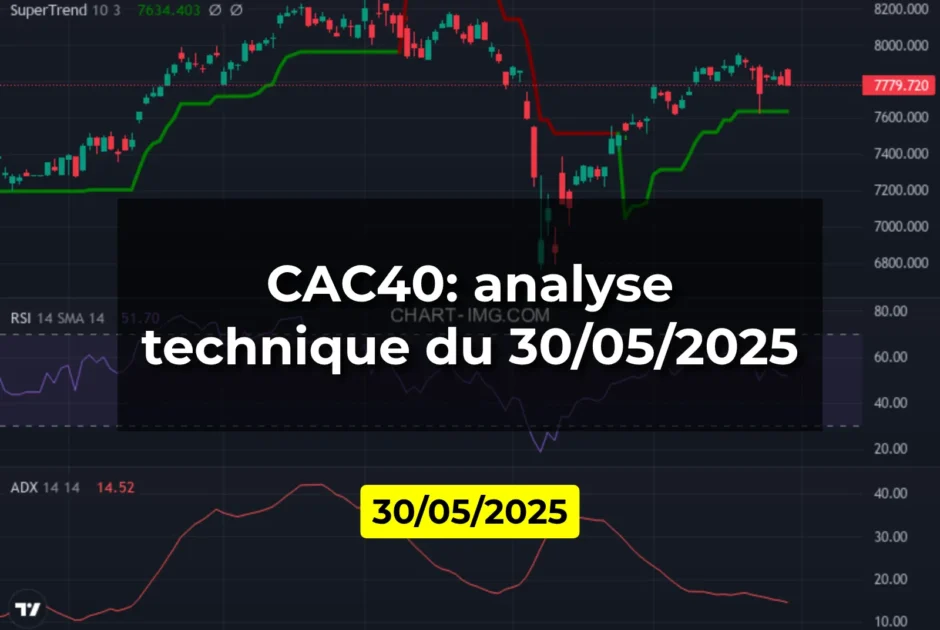 CAC40: analyse technique du 30/05/2025