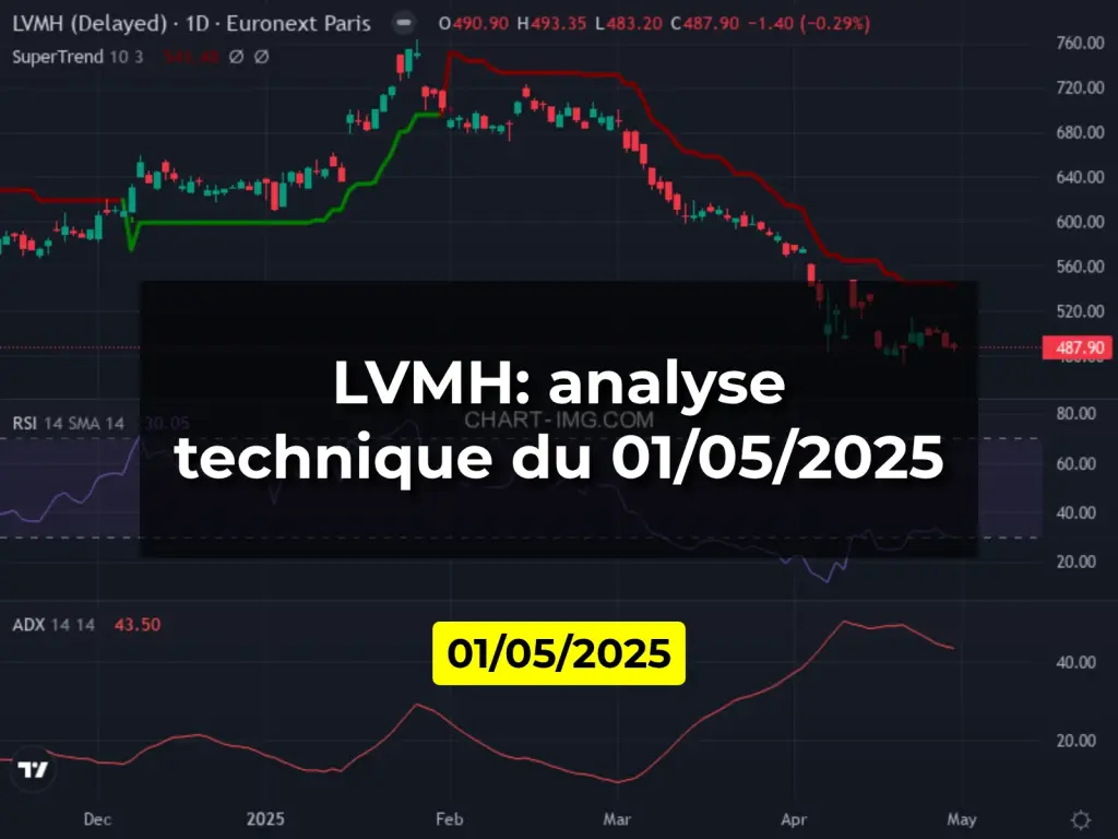 LVMH: analyse technique du 01/05/2025