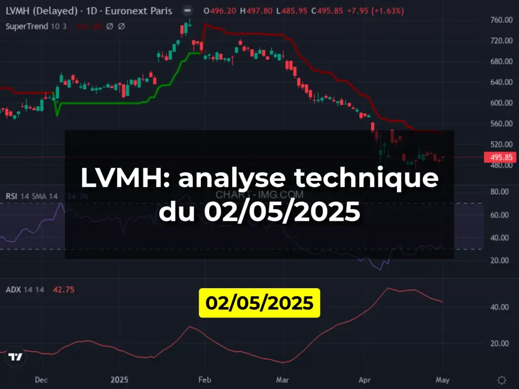 LVMH: analyse technique du 02/05/2025