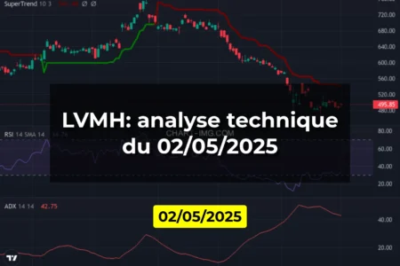 LVMH: analyse technique du 02/05/2025