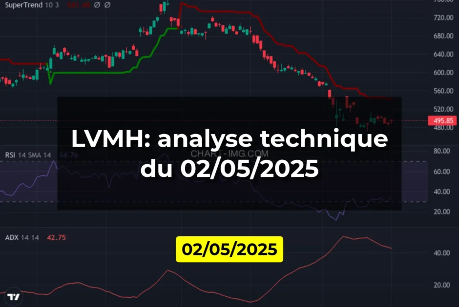 LVMH: analyse technique du 02/05/2025