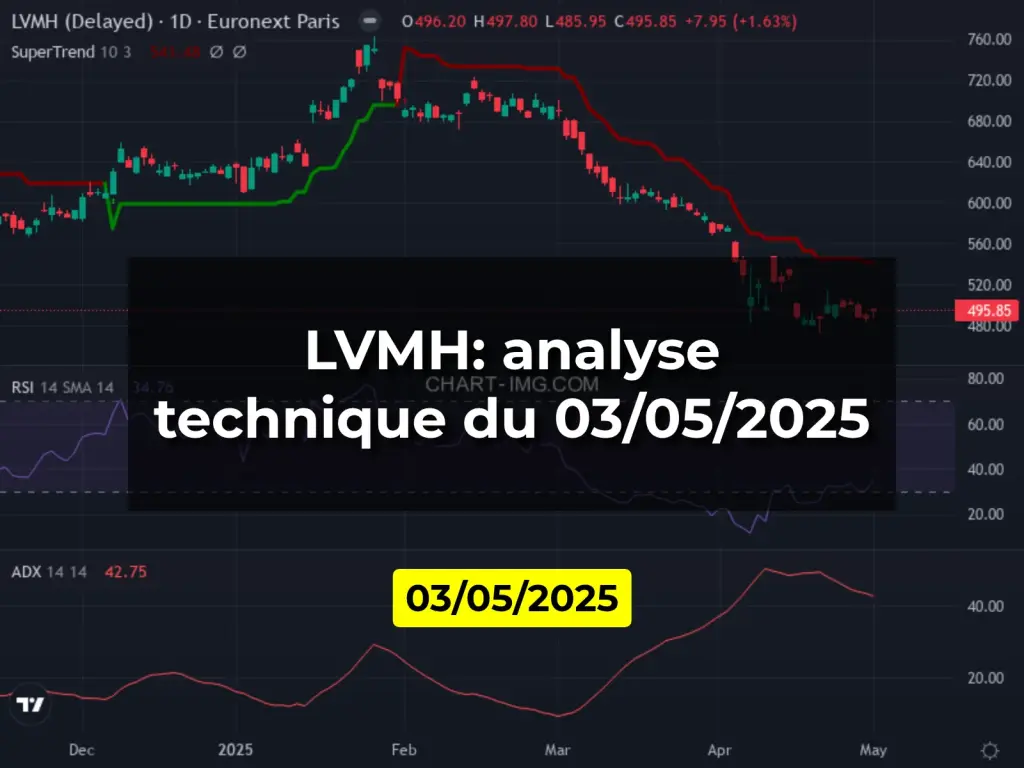LVMH: analyse technique du 03/05/2025
