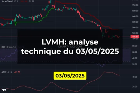 LVMH: analyse technique du 03/05/2025