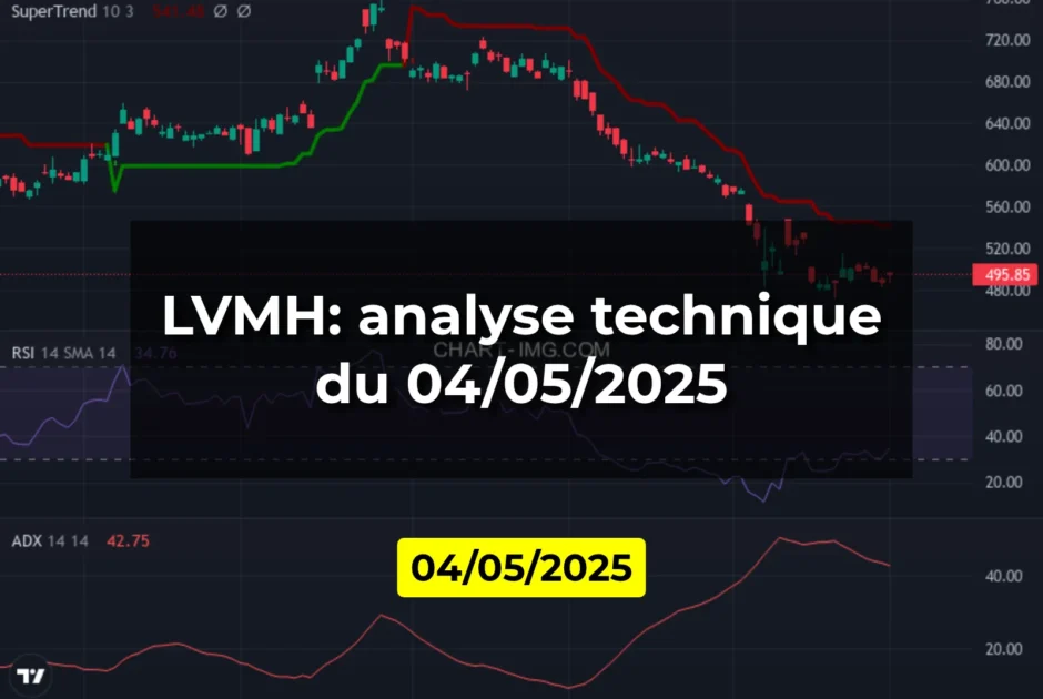 LVMH: analyse technique du 04/05/2025