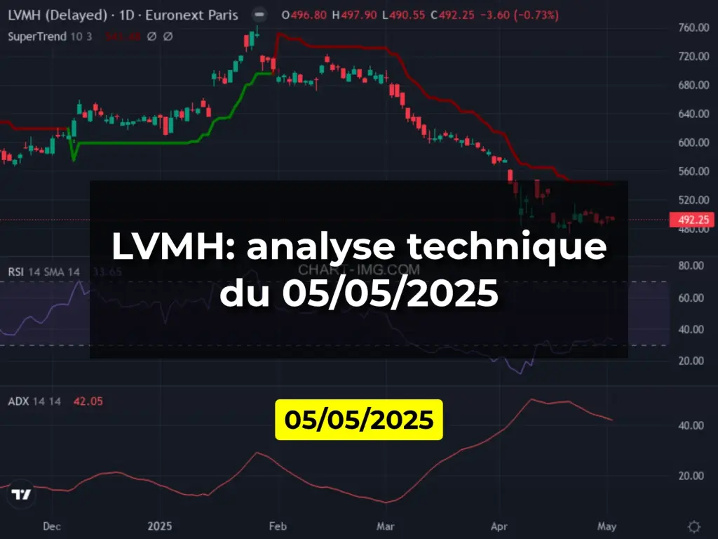 LVMH: analyse technique du 05/05/2025