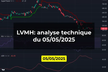 LVMH: analyse technique du 05/05/2025