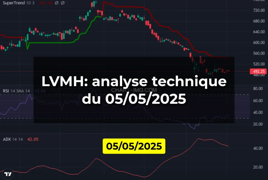 LVMH: analyse technique du 05/05/2025