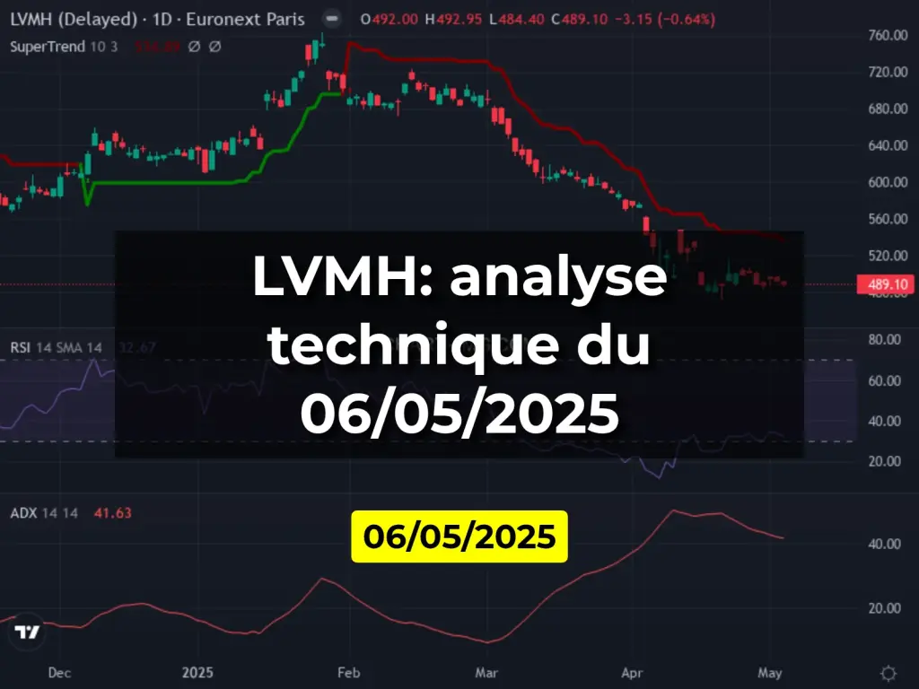 LVMH: analyse technique du 06/05/2025