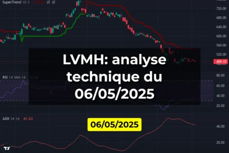 LVMH: analyse technique du 06/05/2025