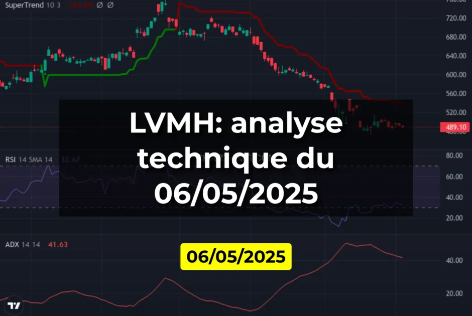 LVMH: analyse technique du 06/05/2025