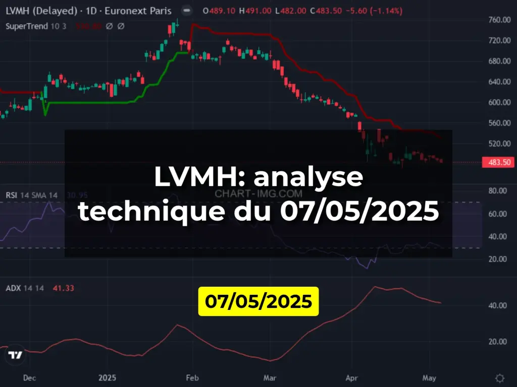 LVMH: analyse technique du 07/05/2025