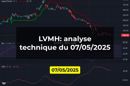 LVMH: analyse technique du 07/05/2025