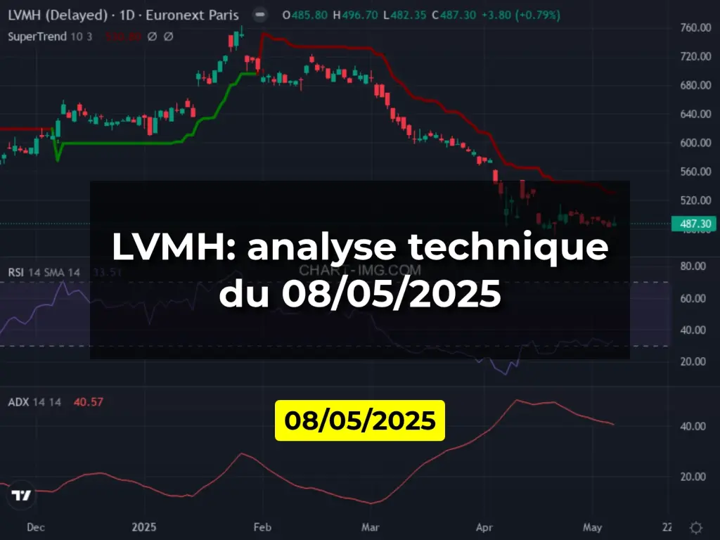 LVMH: analyse technique du 08/05/2025