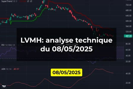 LVMH: analyse technique du 08/05/2025