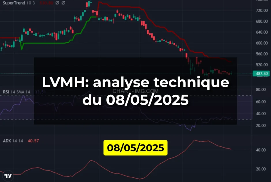 LVMH: analyse technique du 08/05/2025