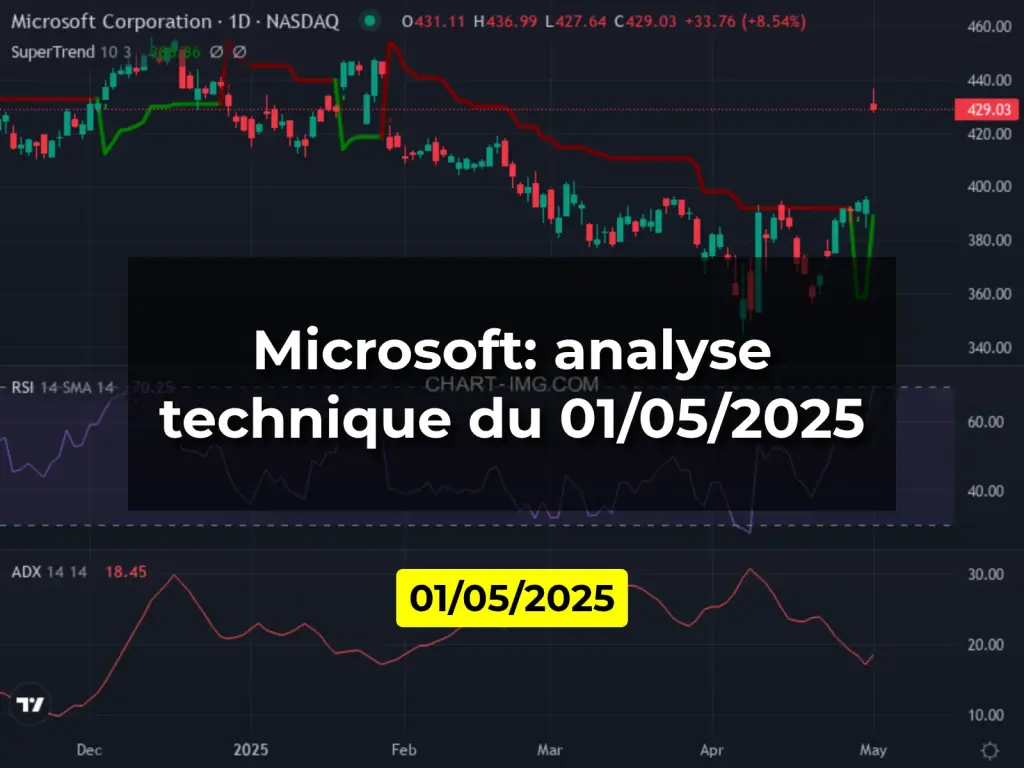 Microsoft: analyse technique du 01/05/2025