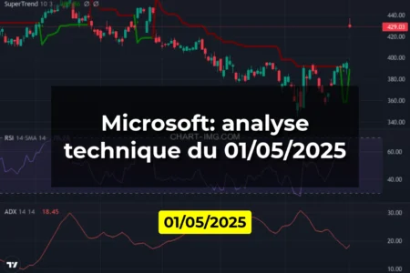 Microsoft: analyse technique du 01/05/2025