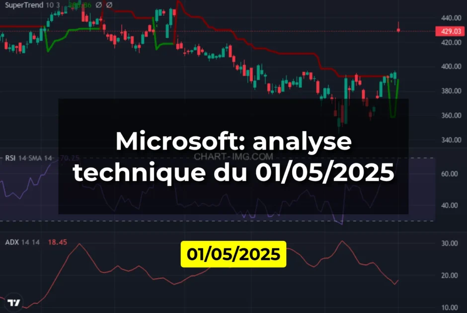 Microsoft: analyse technique du 01/05/2025