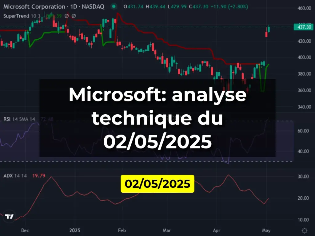 Microsoft: analyse technique du 02/05/2025
