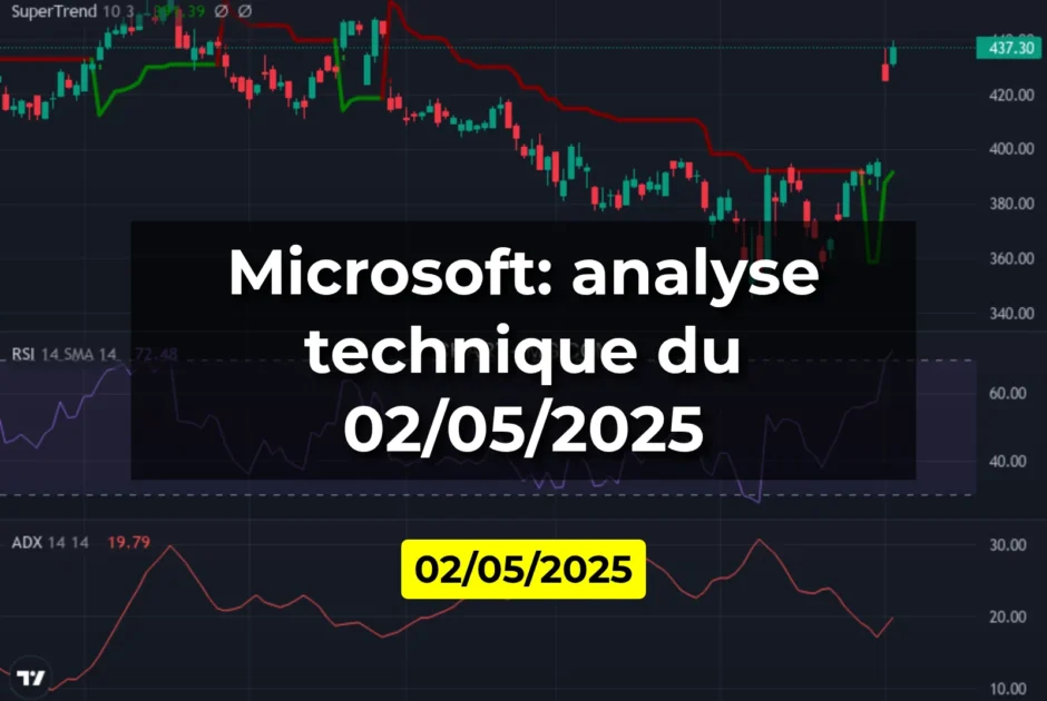 Microsoft: analyse technique du 02/05/2025