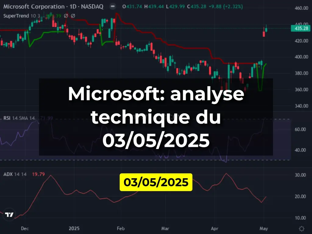 Microsoft: analyse technique du 03/05/2025