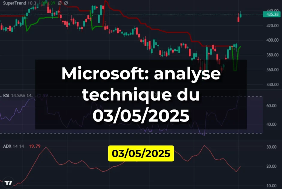 Microsoft: analyse technique du 03/05/2025