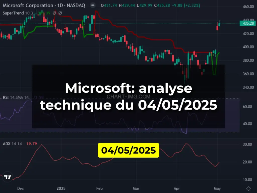 Microsoft: analyse technique du 04/05/2025