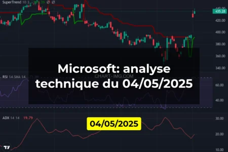 Microsoft: analyse technique du 04/05/2025