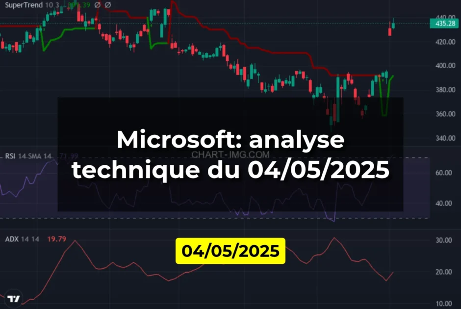 Microsoft: analyse technique du 04/05/2025