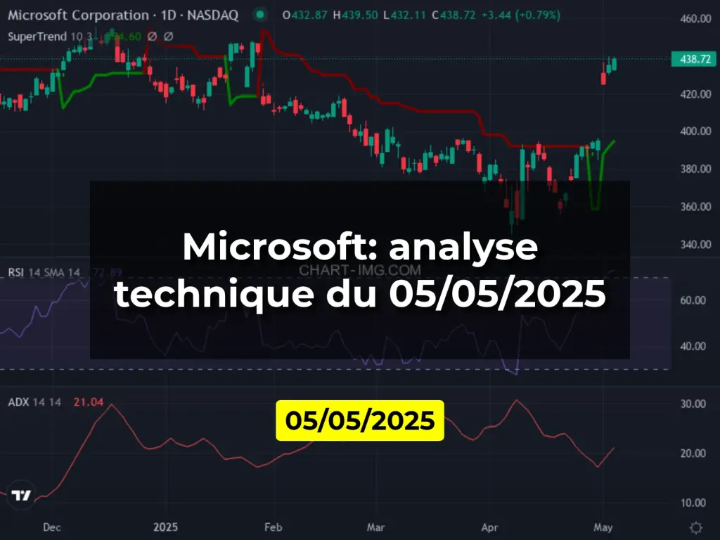 Microsoft: analyse technique du 05/05/2025