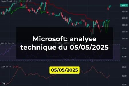 Microsoft: analyse technique du 05/05/2025