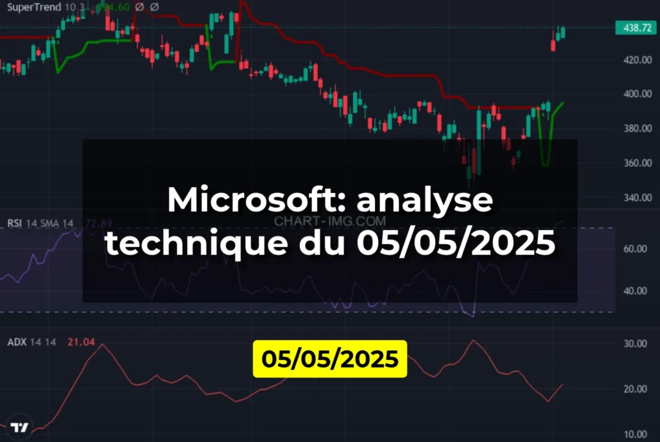 Microsoft: analyse technique du 05/05/2025