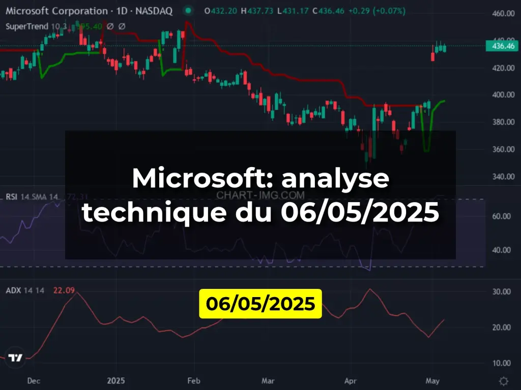 Microsoft: analyse technique du 06/05/2025