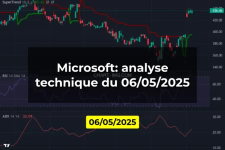 Microsoft: analyse technique du 06/05/2025
