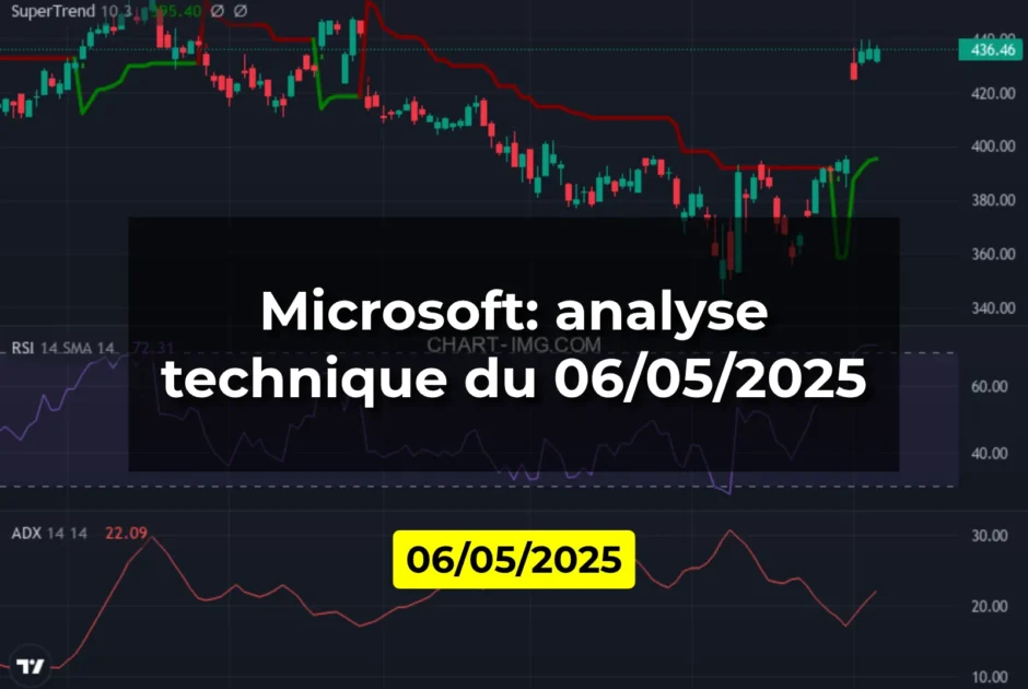 Microsoft: analyse technique du 06/05/2025