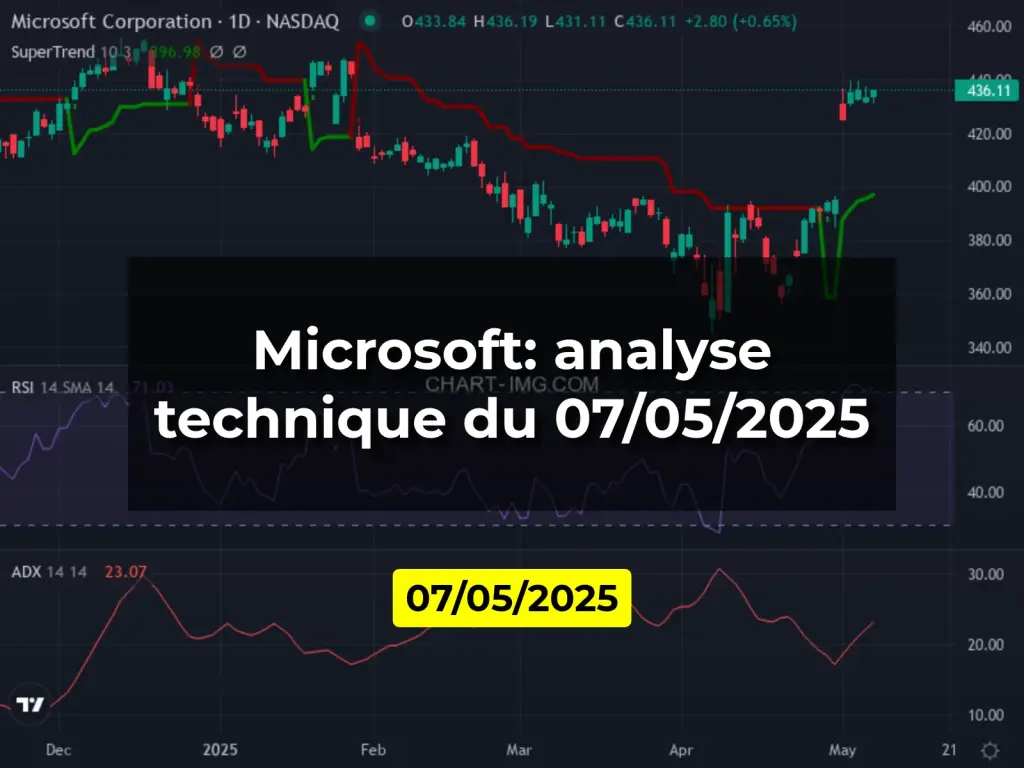 Microsoft: analyse technique du 07/05/2025