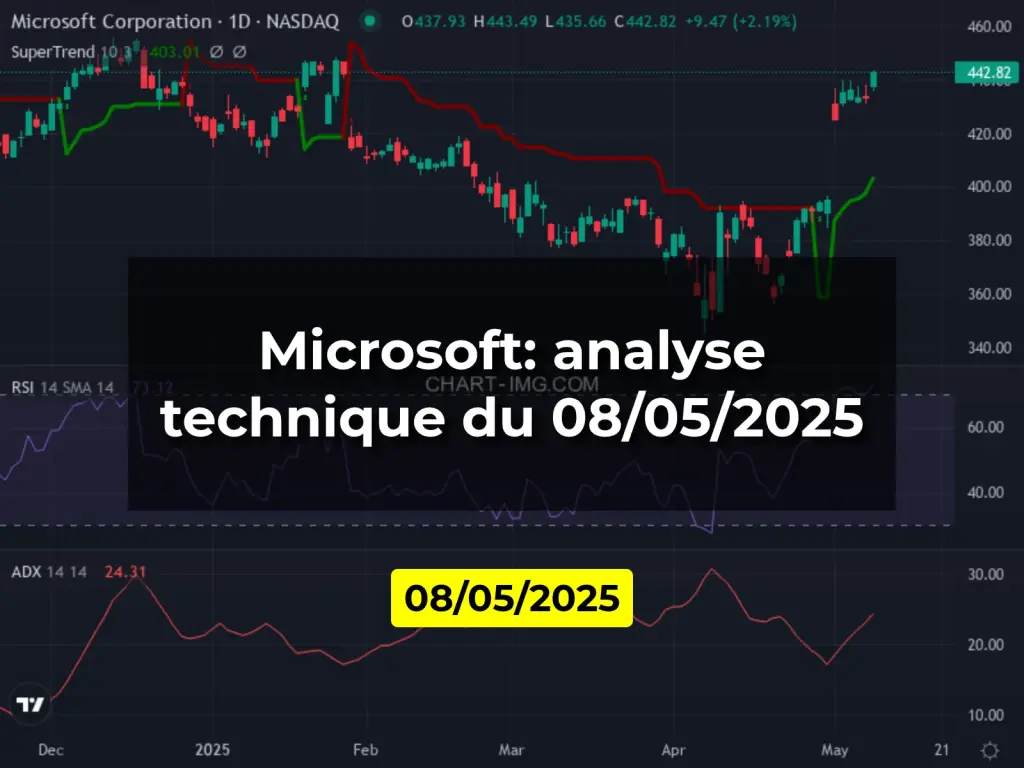 Microsoft: analyse technique du 08/05/2025