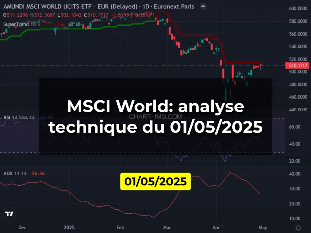 MSCI World: analyse technique du 01/05/2025
