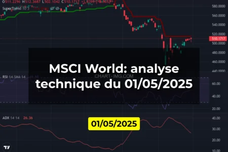 MSCI World: analyse technique du 01/05/2025