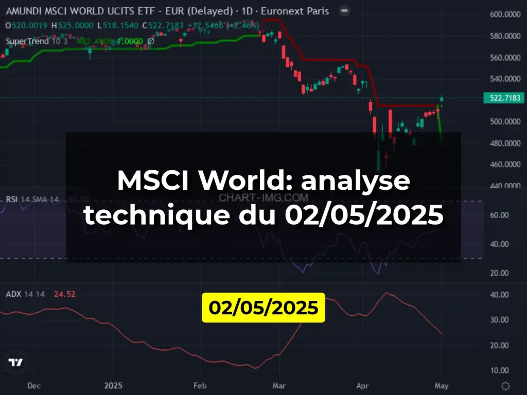 MSCI World: analyse technique du 02/05/2025